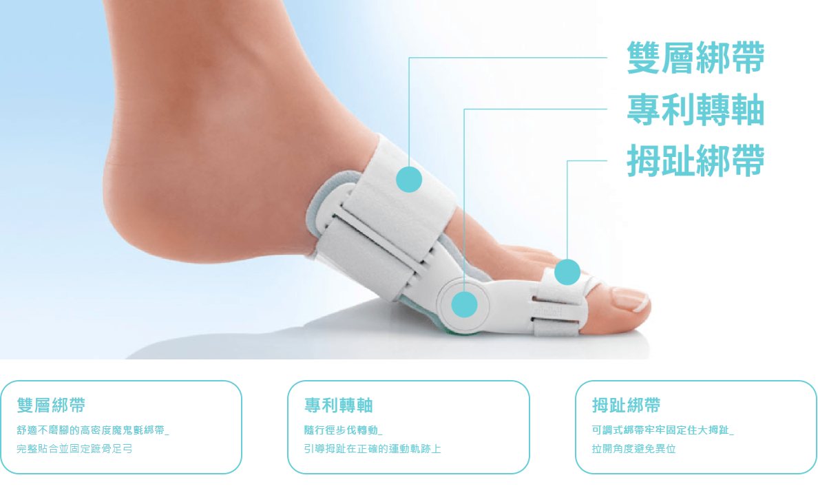 穿著出門
戴著睡覺
日間．穿在鞋內行走或慢跑

夜間．睡覺時配戴，持續進行矯正

一天建議穿戴六至八小時，穿戴效果與穿戴時間成正比