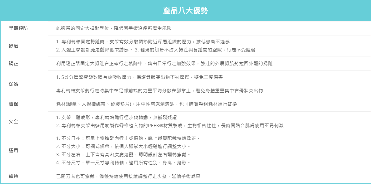 綁帶將外翻拇趾矯正回「正確行走軌跡」
非彈性材質有效對抗「拇趾外斜力」